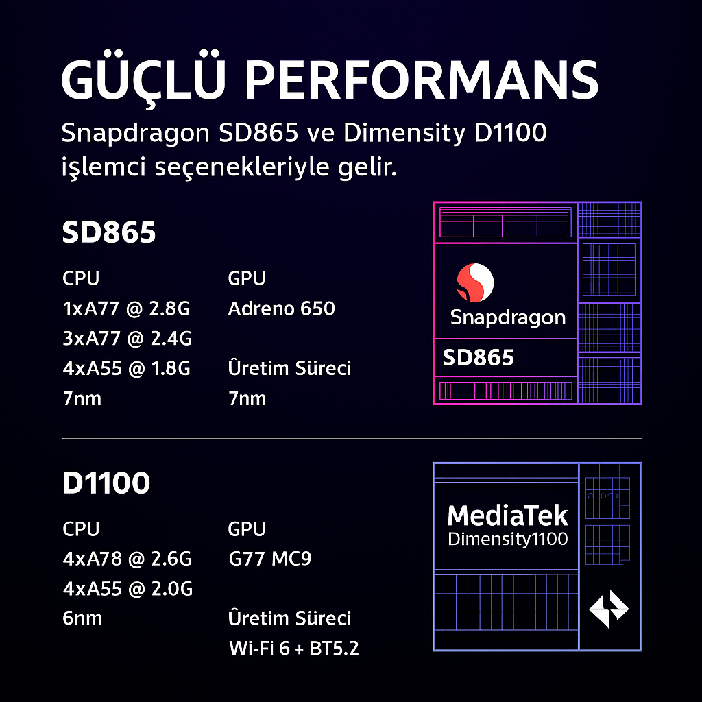 Retroid Pocket Flip 2 Android Oyun Konsolu