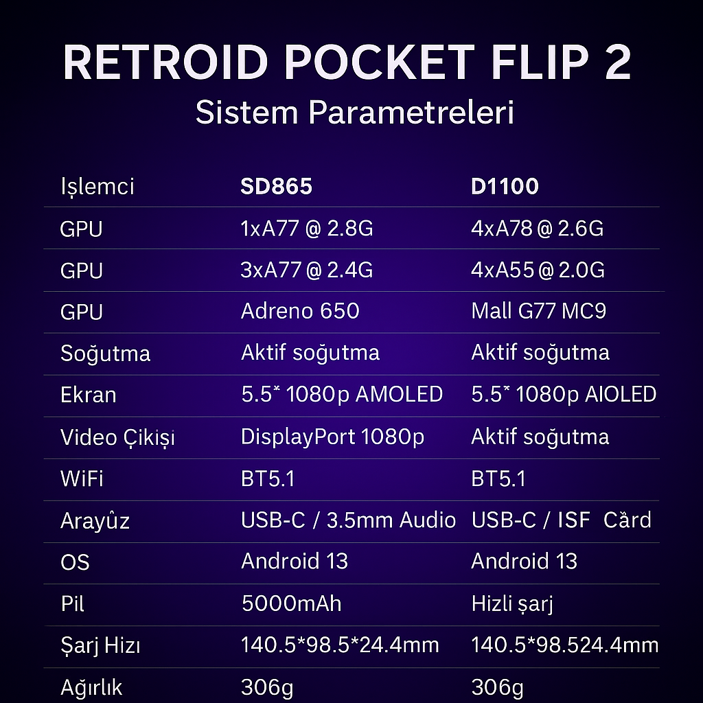 Retroid Pocket Flip 2 Android Oyun Konsolu