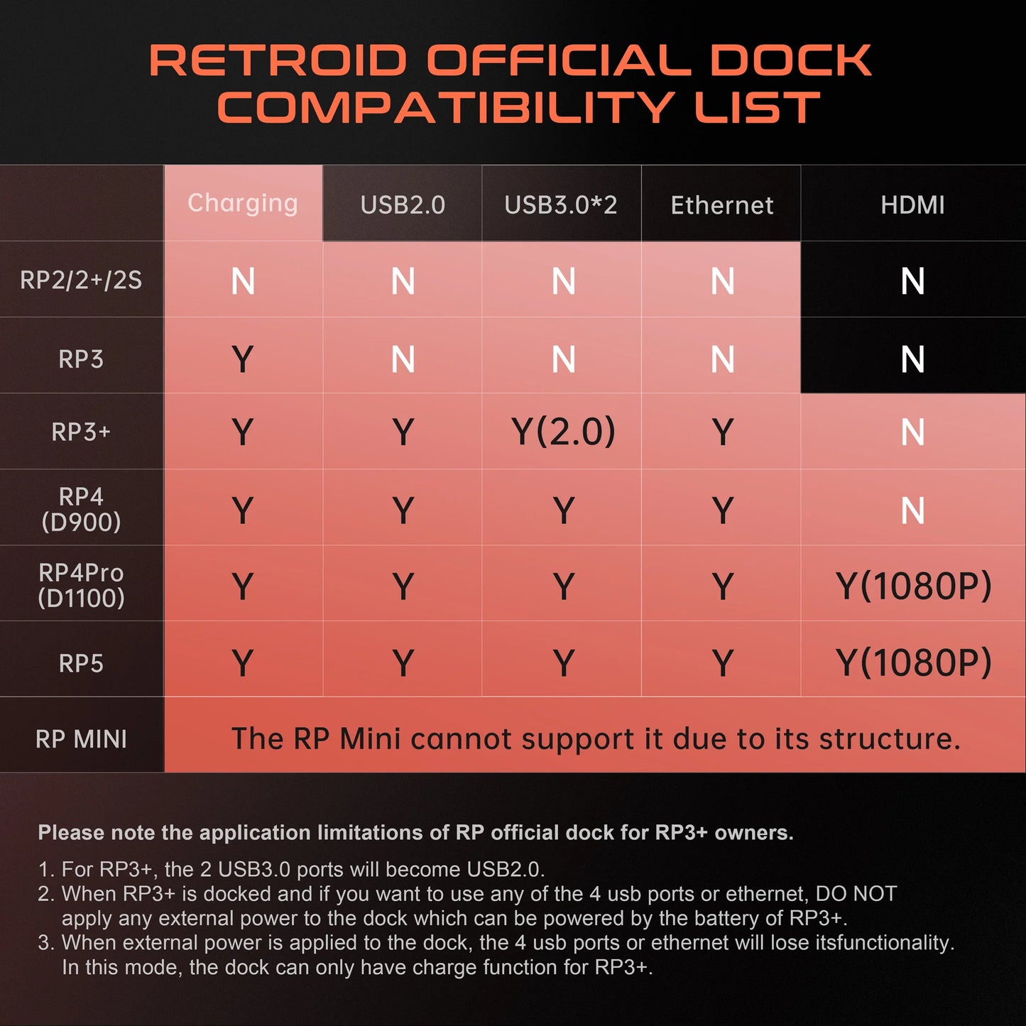 RP5 Dock